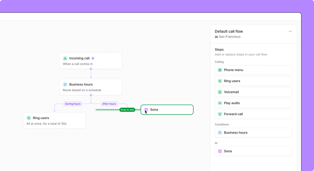 Time-Based Call Routing