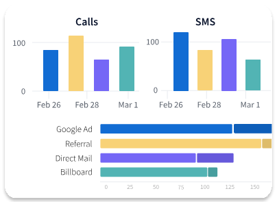 Tracking Capabilities