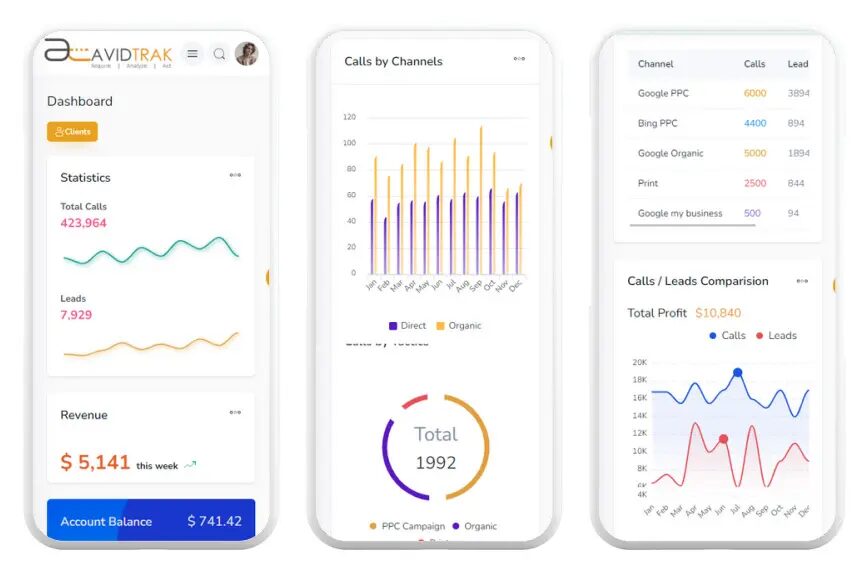 Reporting Dashboards