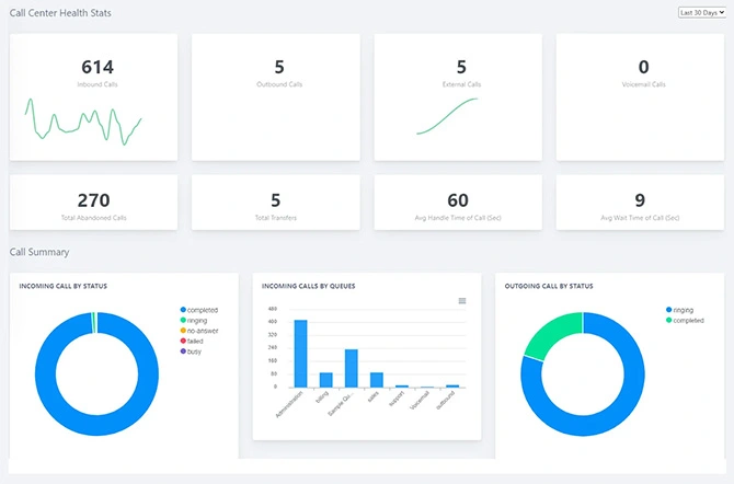 How AvidTrak Supports Caller Reputation