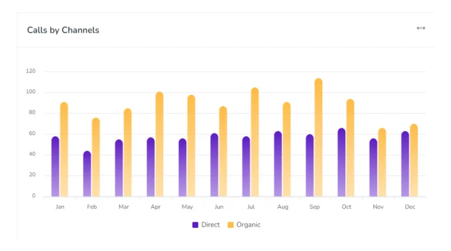 How AvidTrak Keeps Numbers Compliant