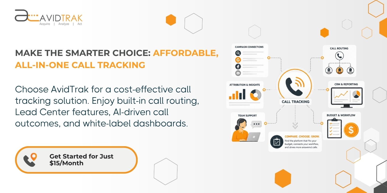 Make the smarter choice with affordable all-in-one call tracking software