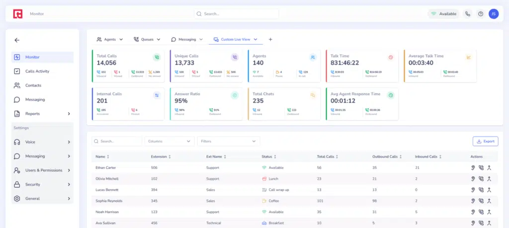 Real-Time Call Activity Dashboard