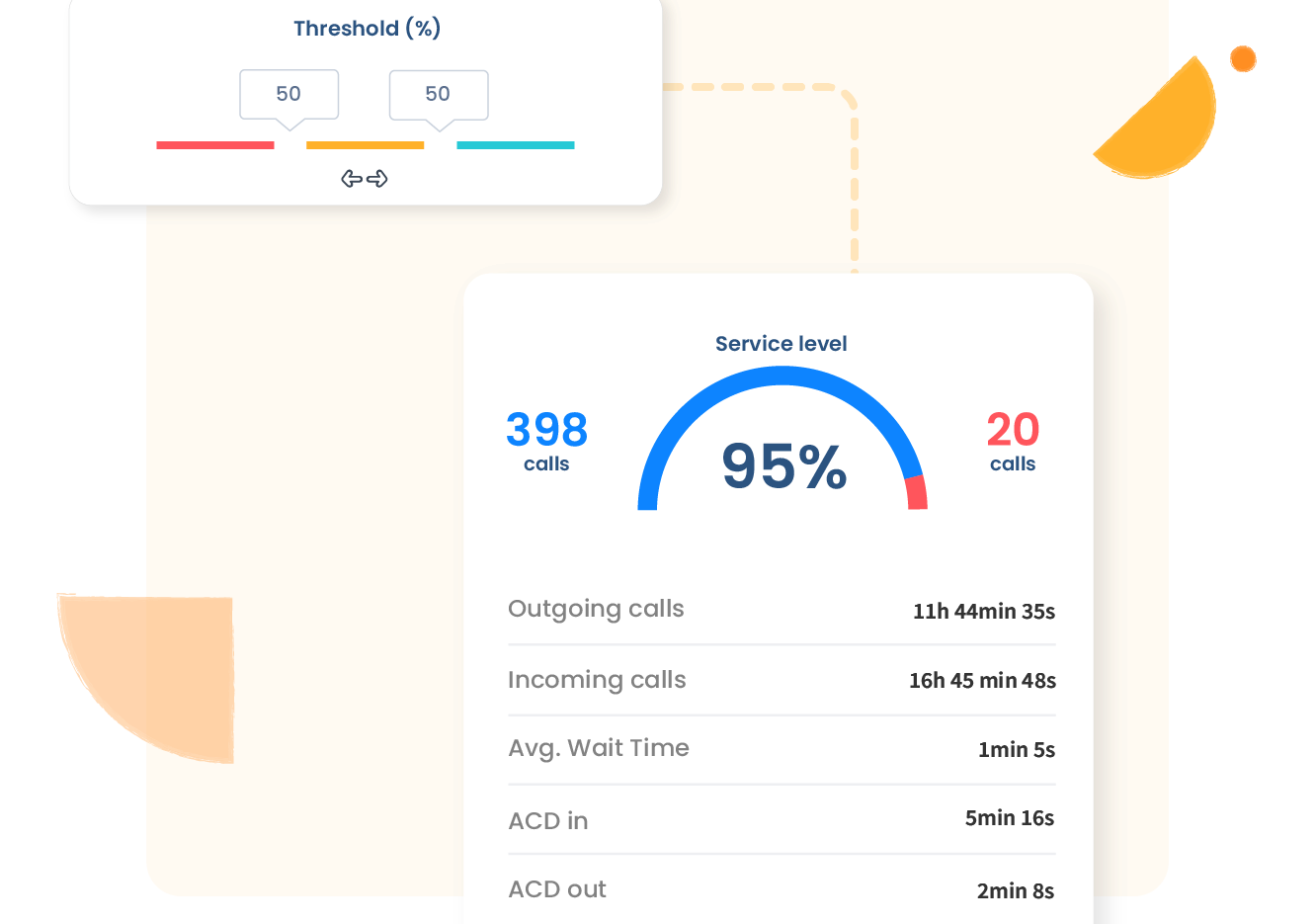 Real-Time Statistics Dashboard