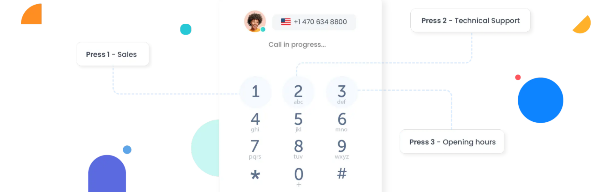 IVR and Routing