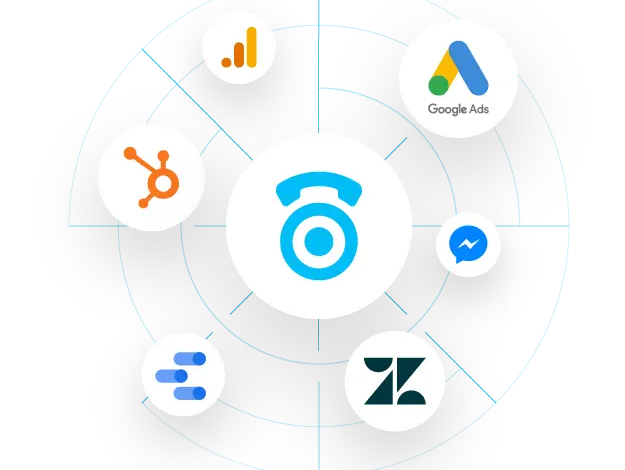 CRM & Platform Integration