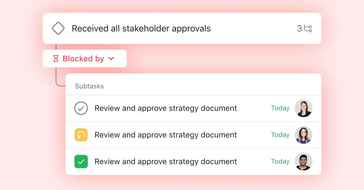 Task Management