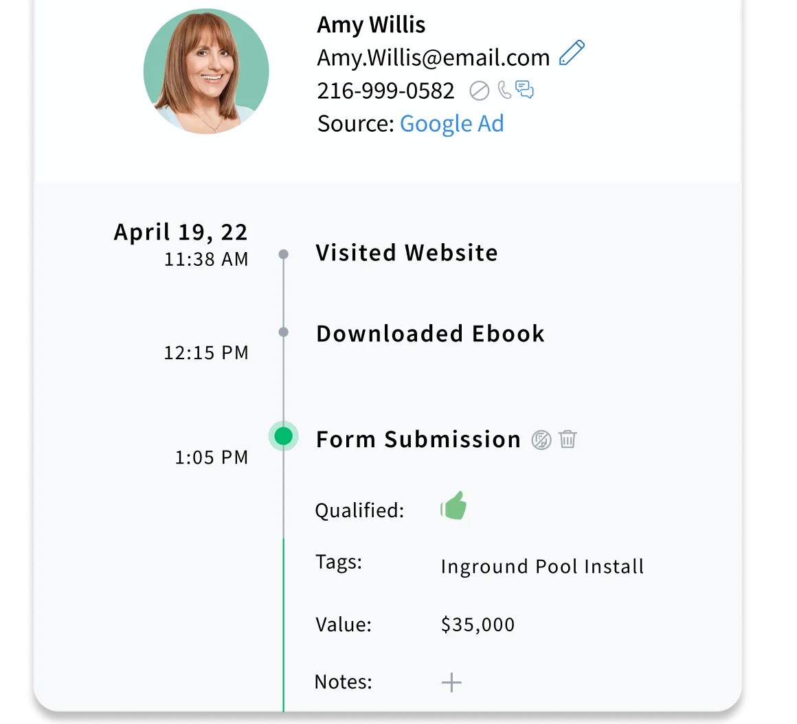 Form and Call Tracking
