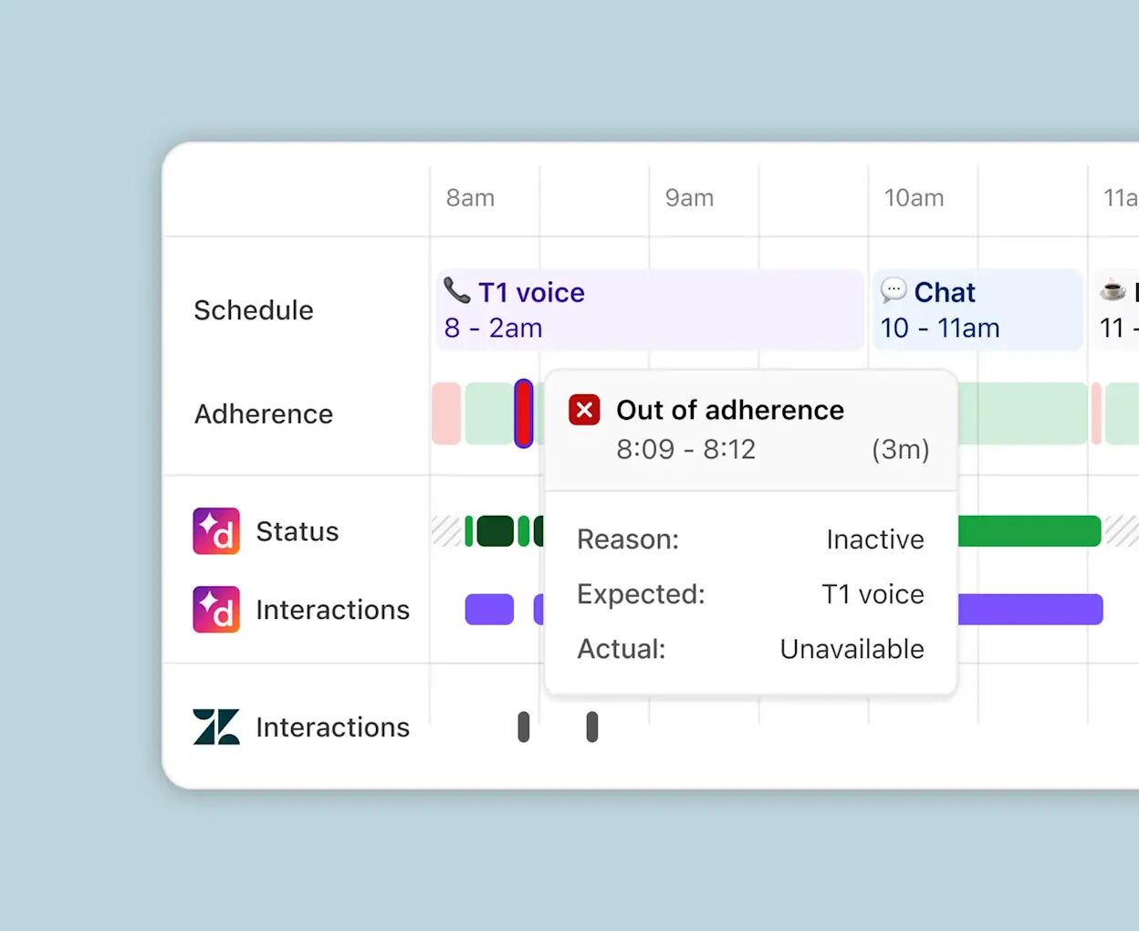 Admin Dashboard