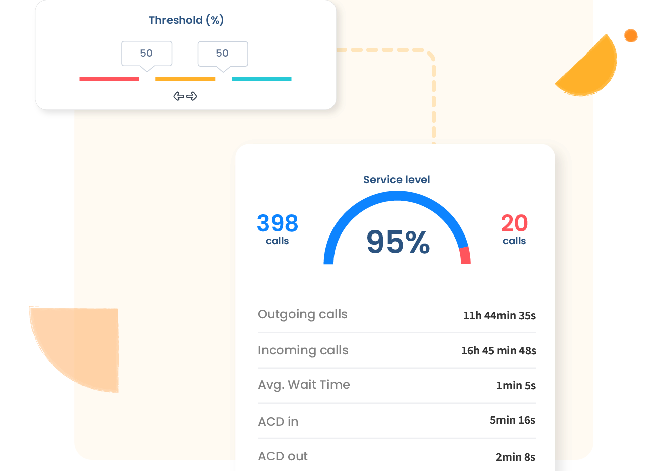 Real-Time Activity Dashboard