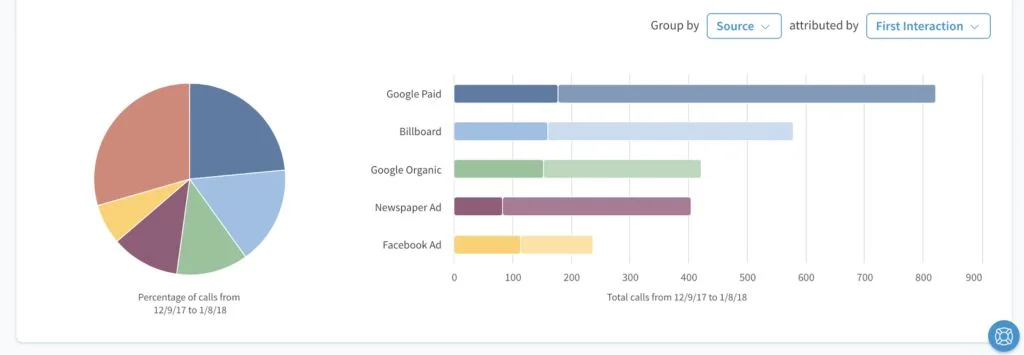 Basic Keyword Attribution