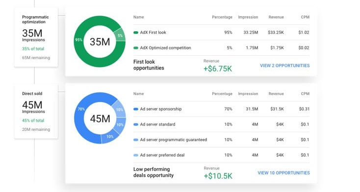 Yield Management Controls