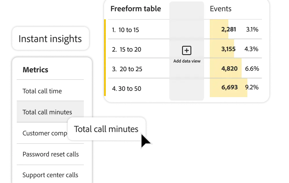 Campaign Reporting Dashboard