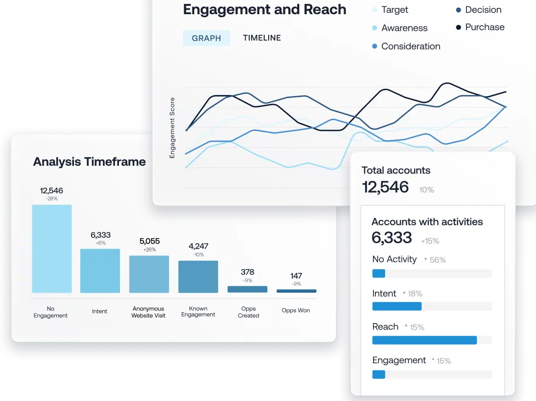 Account Research Visibility