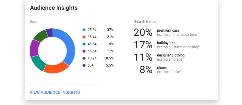 Basic Campaign Data Tools