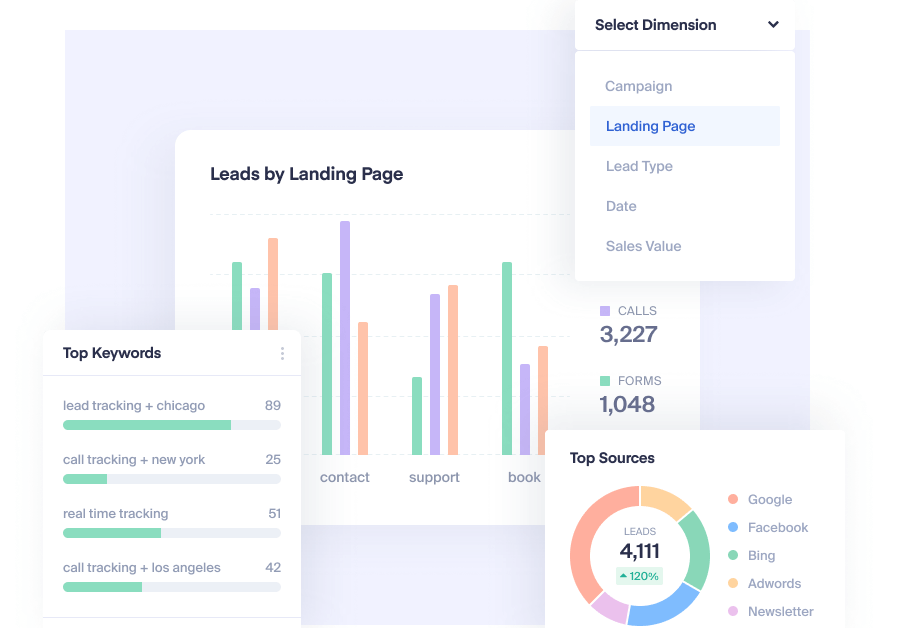 Custom Reporting