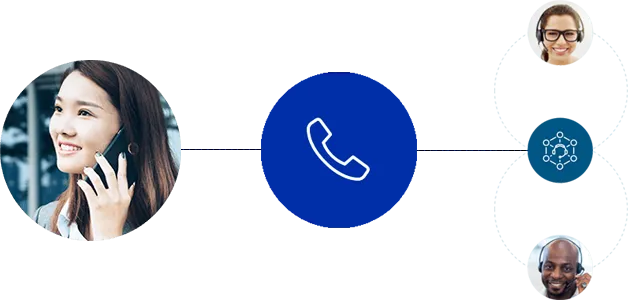 Call Queues