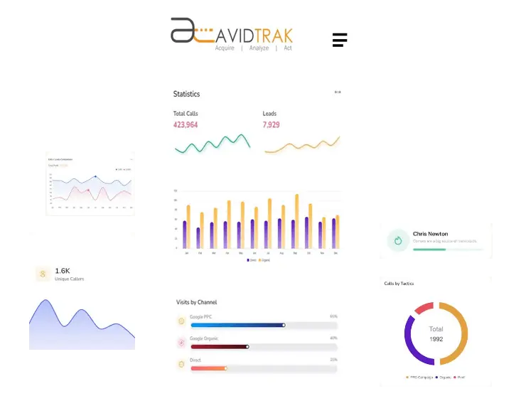 Outbound Dialing with Call Outcome Tracking