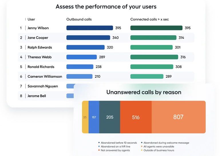 Basic Analytics Dashboard
