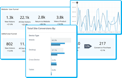 Ad Performance Analytics