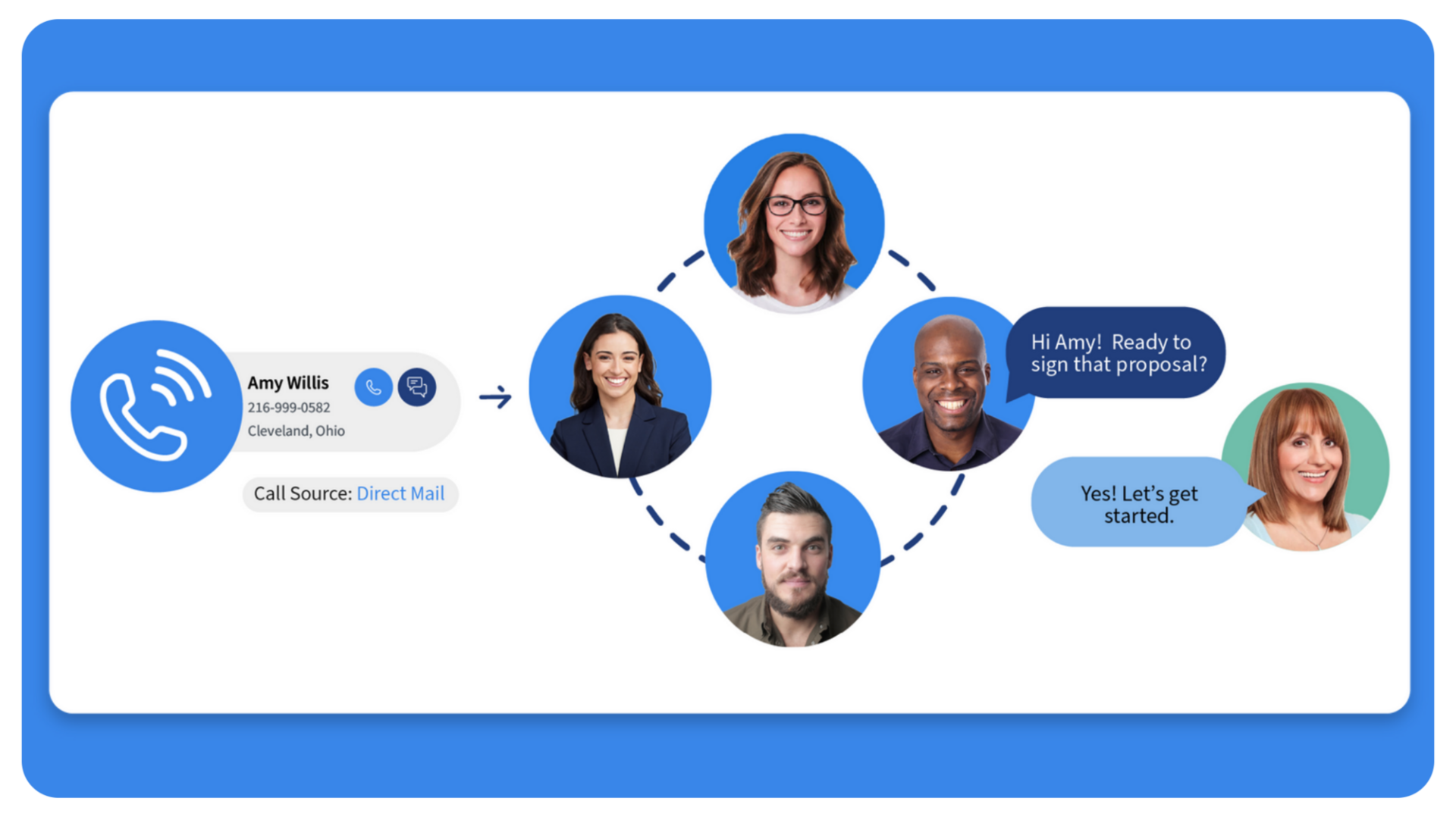 Custom Call Flows