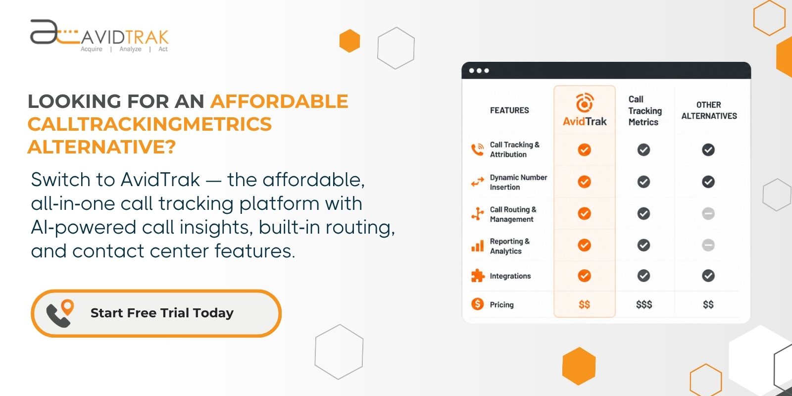 AvidTrak - most affordable CallTrackingMetrics alternative