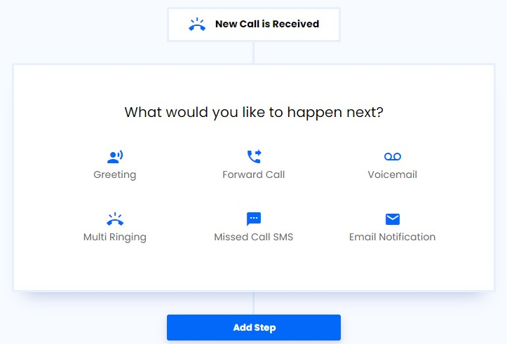 Call flows
