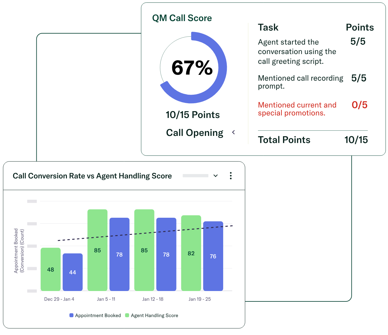 Agent monitoring and dashboards