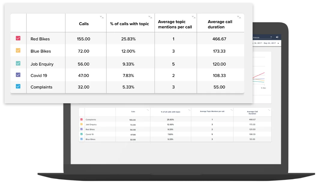 Keyword analytics