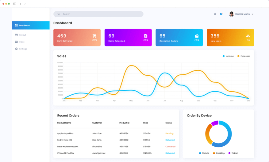 reporting dashboards