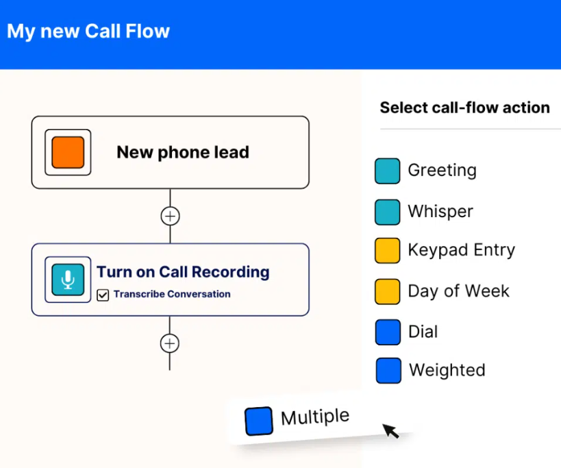 Custom Call Flows