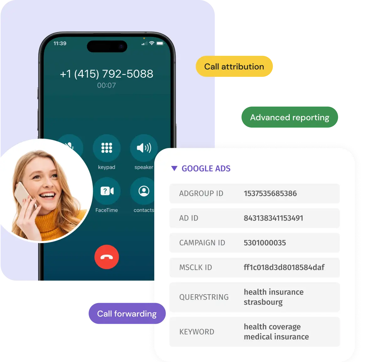 Call tracking