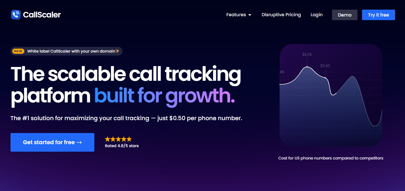 CallScaler-website