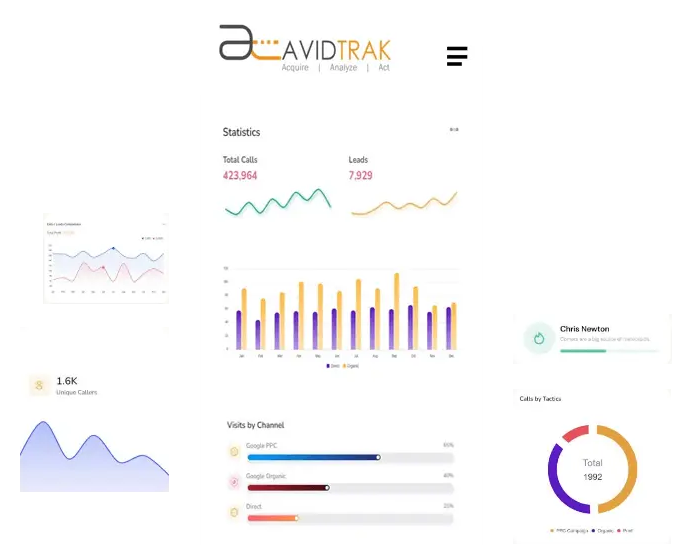 Call tracking software 