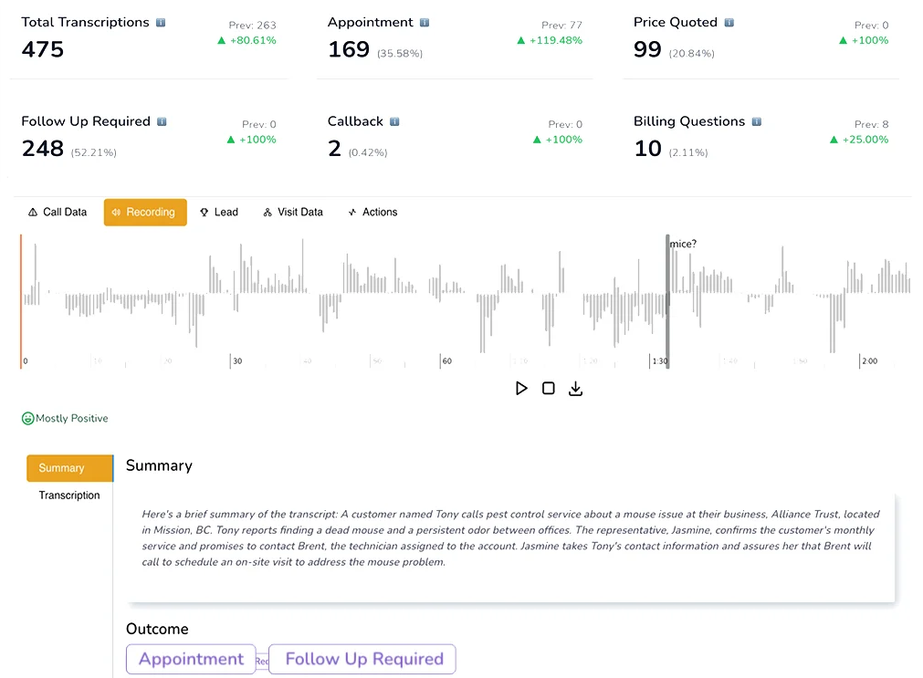 AI-powered transcription