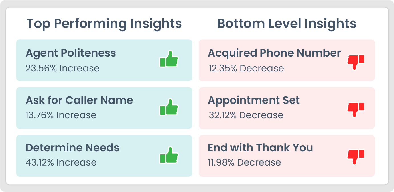 Sentiment analysis 