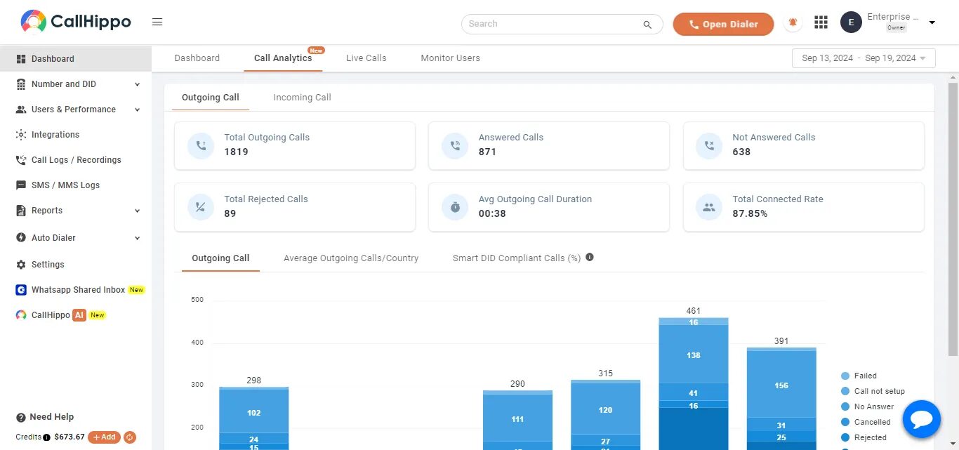 Call Recording and Analytics