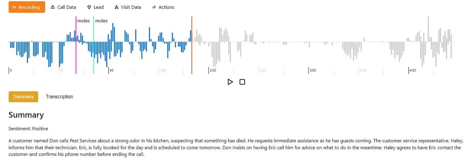 AI-Powered transcription