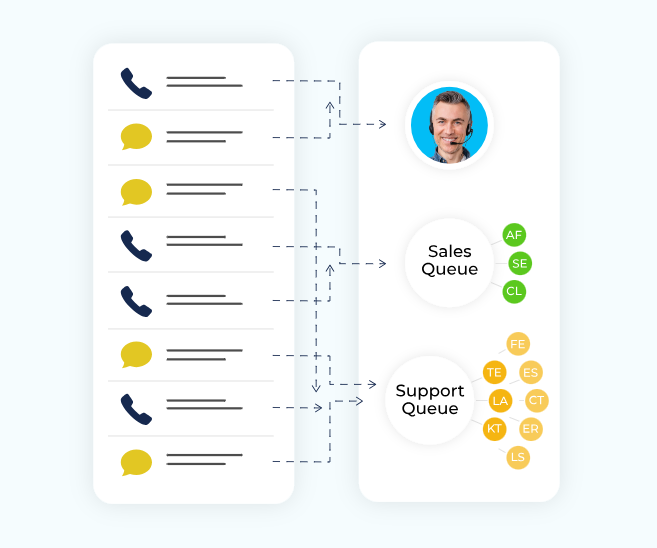 Multi-channel attribution