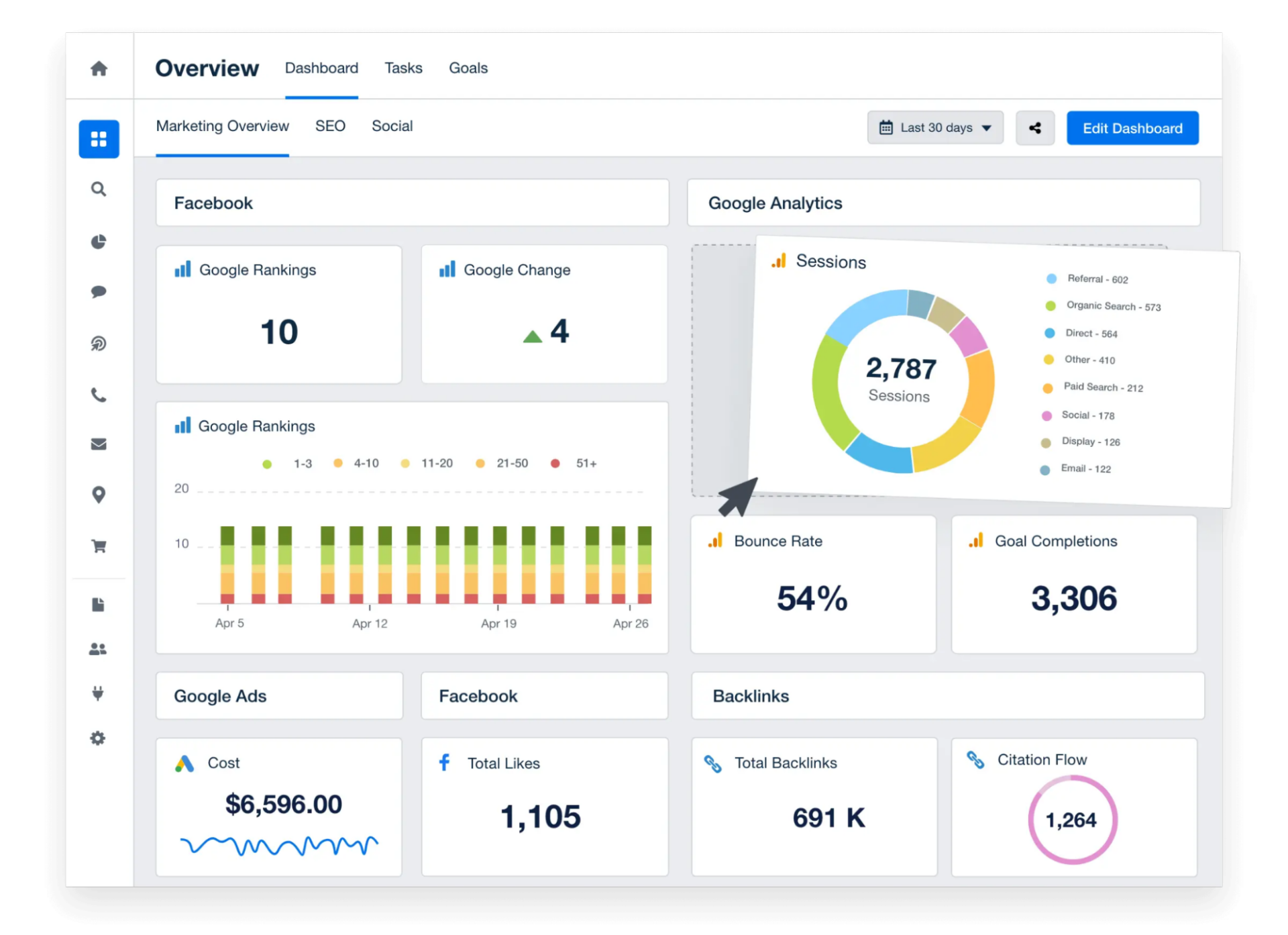 Custom Dashboards
