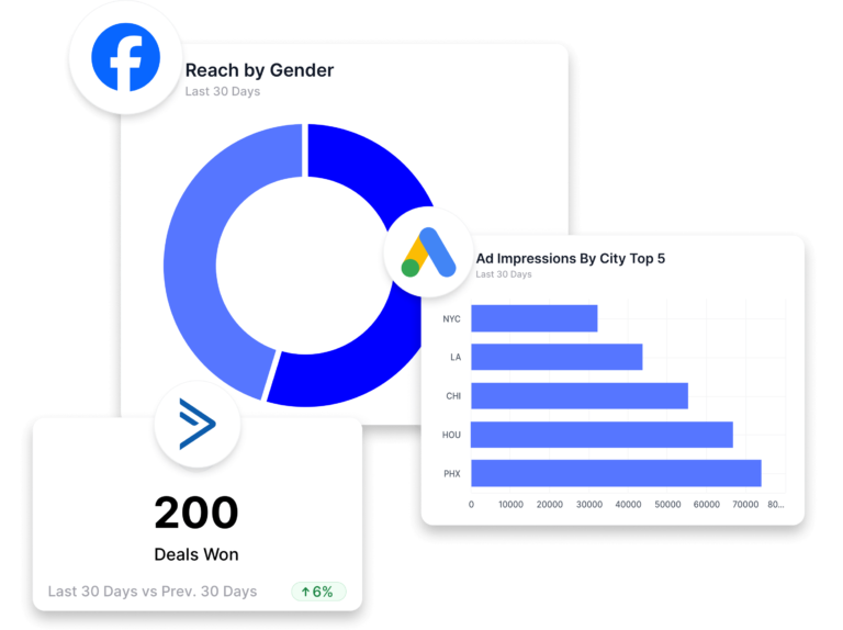 Data Integrations 