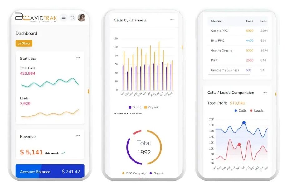 Dashboards for Performance Tracking