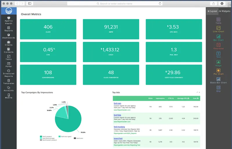 Report Management