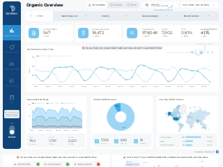 Dashboard templates