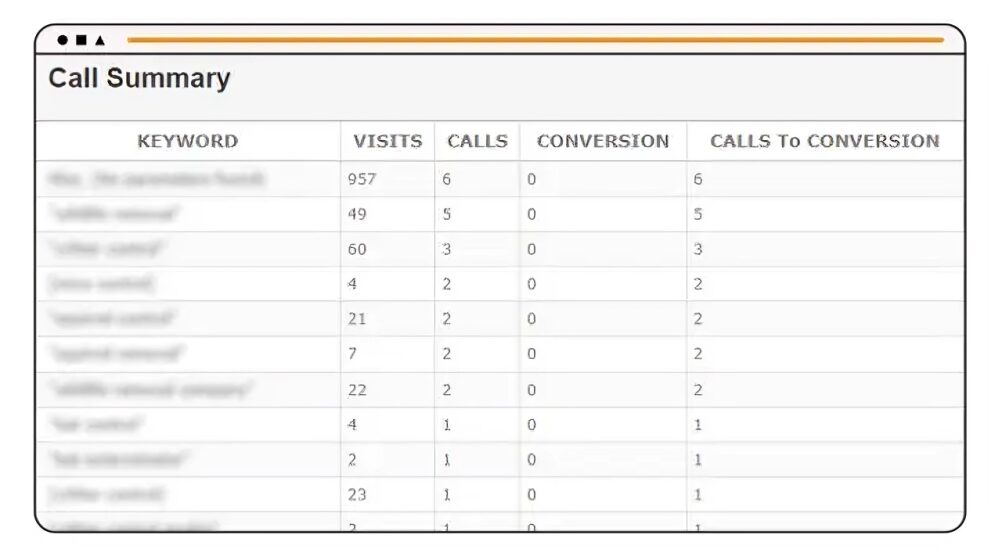 Real-Time Reporting and Alerts