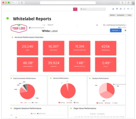 White label reports