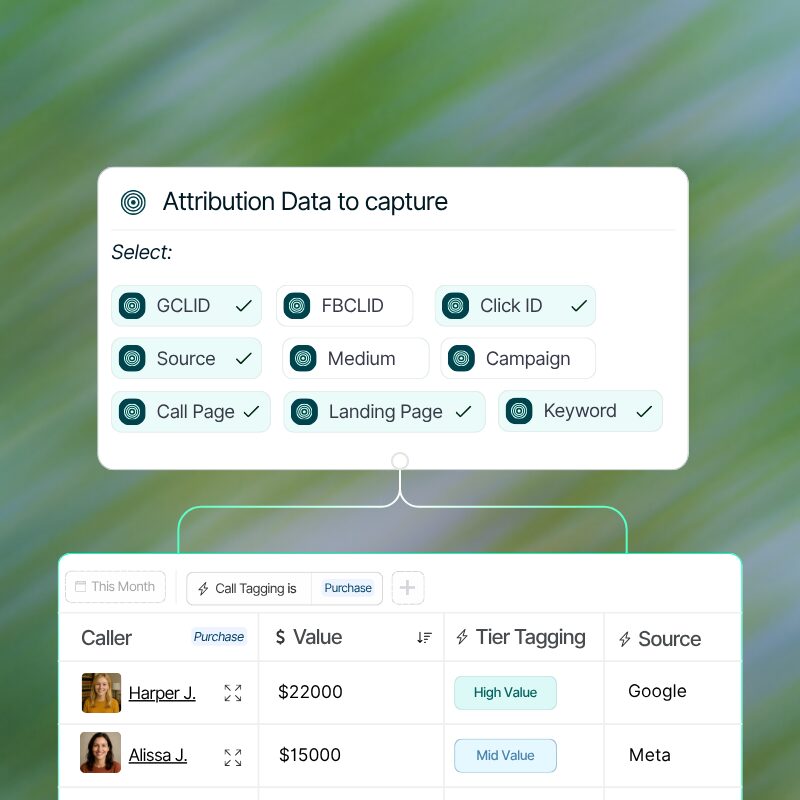 Call Attribution & Campaign Tracking