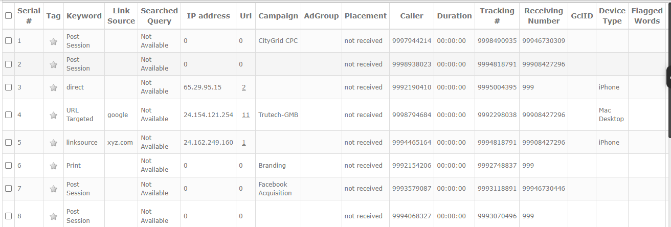 Call tracking and analytics in AvidTrak