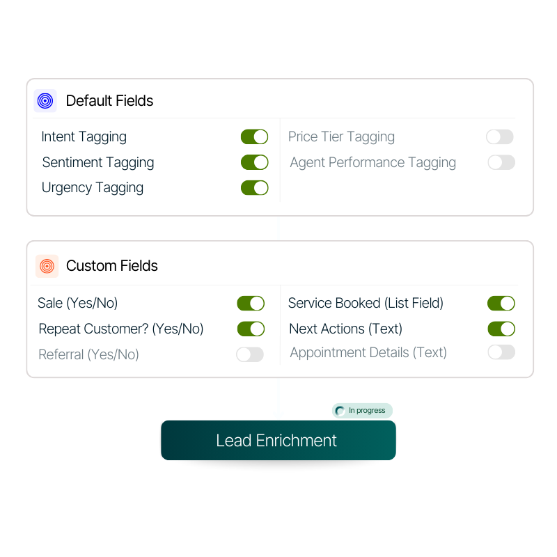 Call Tagging & Notes