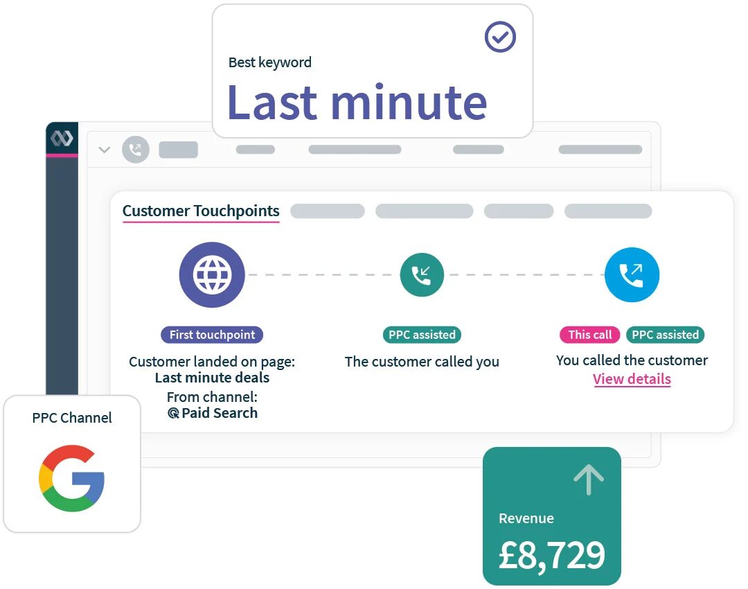 Call Analytics Infinity Cloud